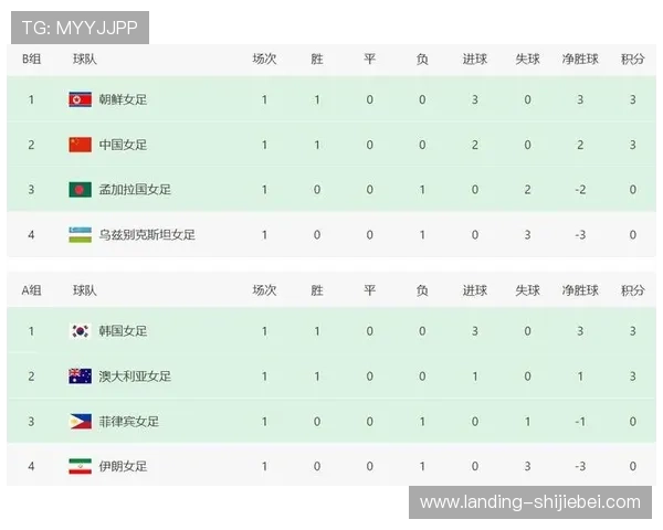 如何理解世界杯预选赛亚洲区积分排名的计算规则与排名依据