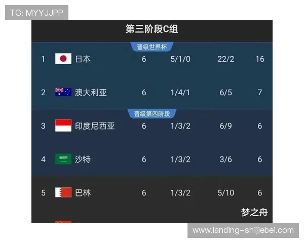 2026世界杯预选赛第18赛程最新更新，比赛时间地点及球队对阵情况