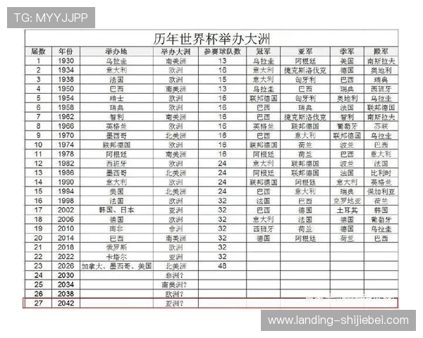 未来世界杯举办国家的最新规划与官方确认信息