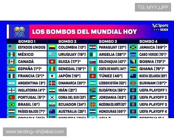 详细讲解世界杯分组抽签规则中的各项细节，帮助球迷更好理解抽签结果的意义